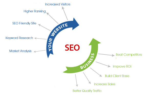 Enterprise SEO Services