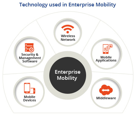 mobile enterprise