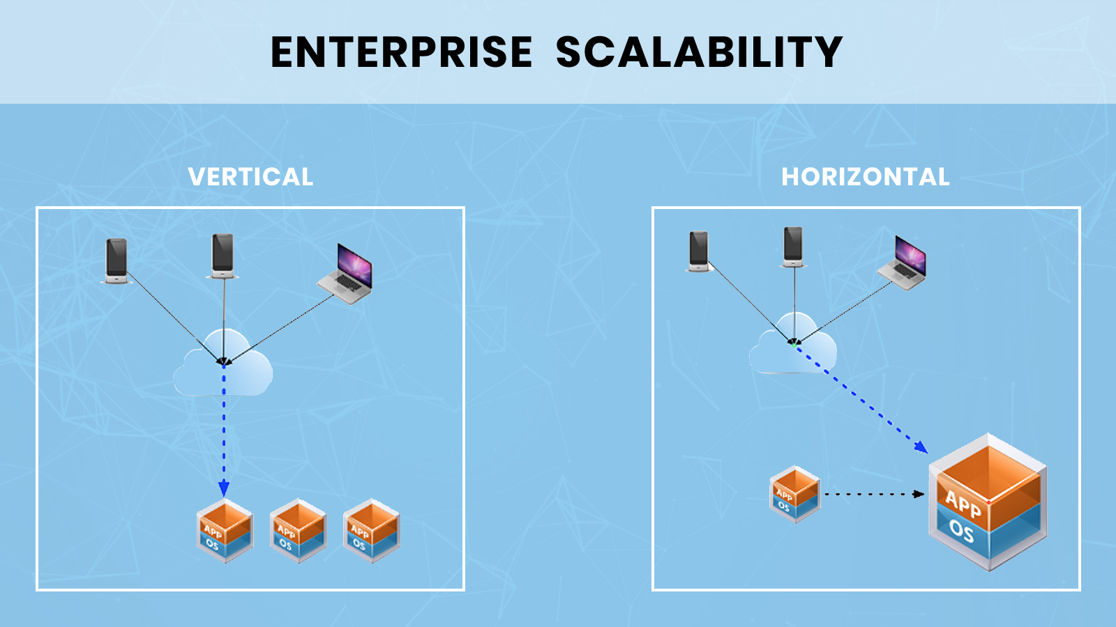 Enterprise Scalability