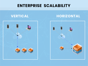 Unlocking The Real Potential With The Right Scalability Approach
