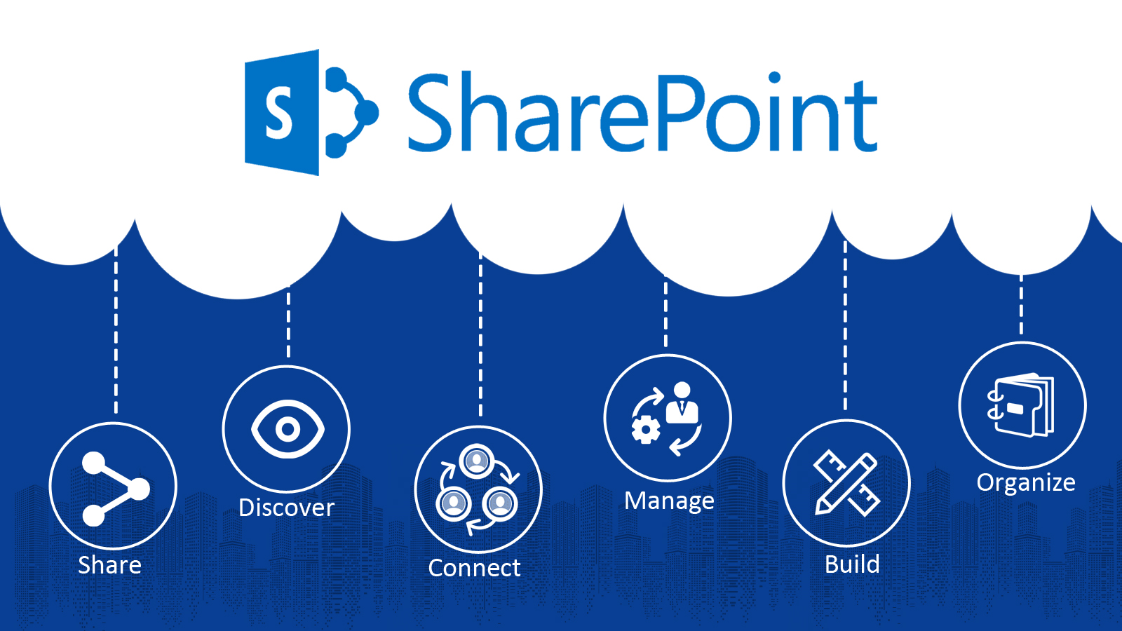 SharePoint Development Services