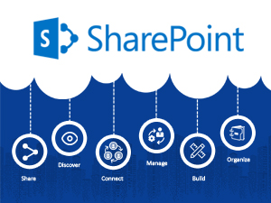 SharePoint 2019 Trends and Their Future Prospects