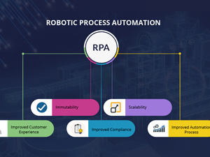 How RPA Is Changing Enterprises In Automaton First Era