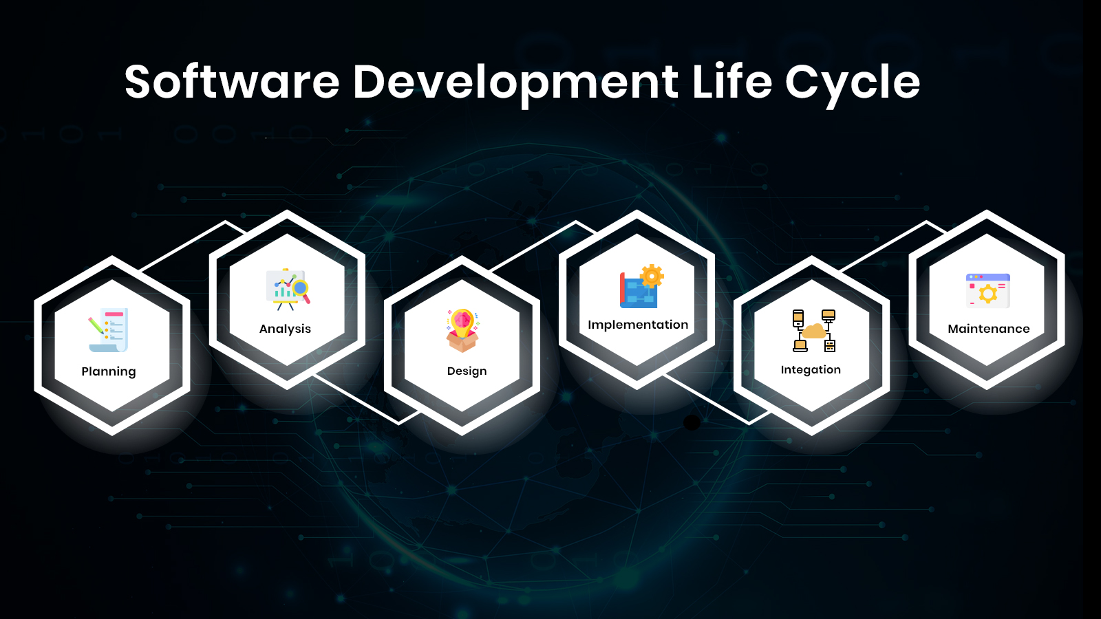 Driving Business Success with Unequivocal Software Development Process