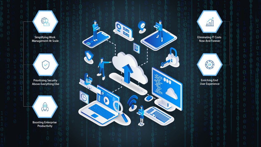 Cloud-Enabled Apps for Next-Gen Agility | Flexsin Blog