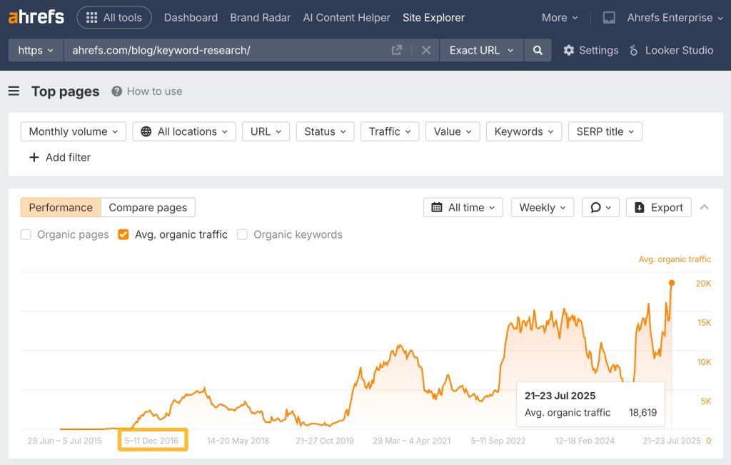 Revolutionize your SEO with AI-driven tools 