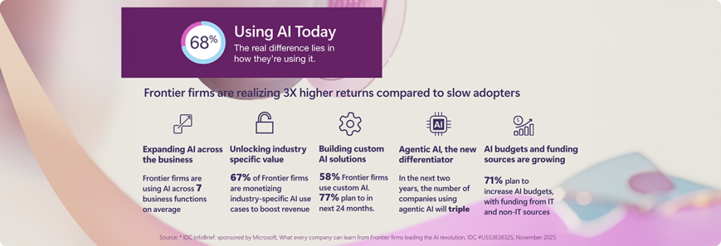 Business intelligence AI : Infographic showcasing 2025 IDC report findings with a white background and purple circular and wave shapes along the borders, and an info box in dark purple. 