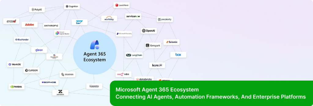 Illustration of the Agent 365 ecosystem highlighting integrations with AI platforms, cloud services, and enterprise tools like OpenAI, SAP, Workday, and ServiceNow. 