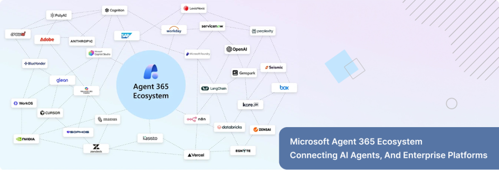 Illustration of the Agent 365 ecosystem highlighting integrations with AI platforms, cloud services, and enterprise tools like OpenAI, SAP, Workday, and ServiceNow.
