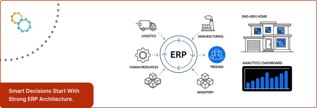 Enterprise resource planning ERP architecture graphic with data integration and analytics icons. 