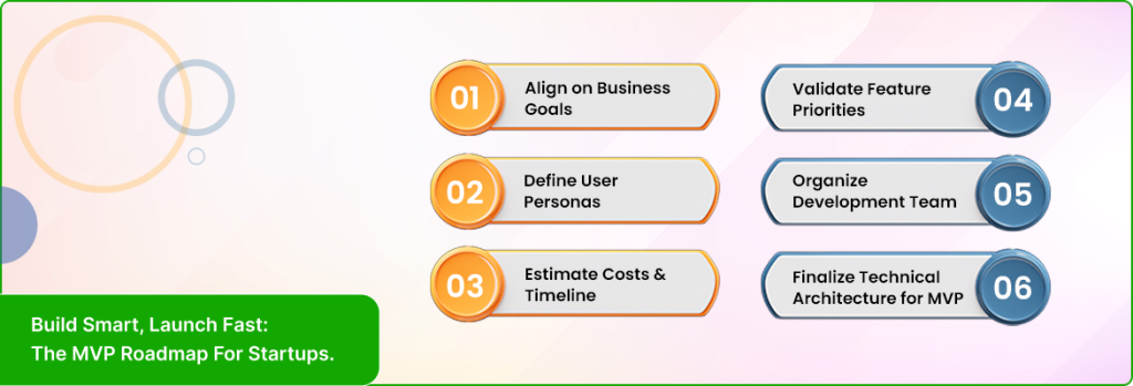 MVP development for startups showing product interface and early-stage application design. | Flexsin