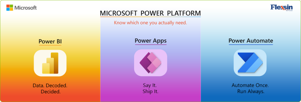Microsoft Power Platform tools featuring Power BI, Power Apps, and Power Automate with their core functions | Flexsin 