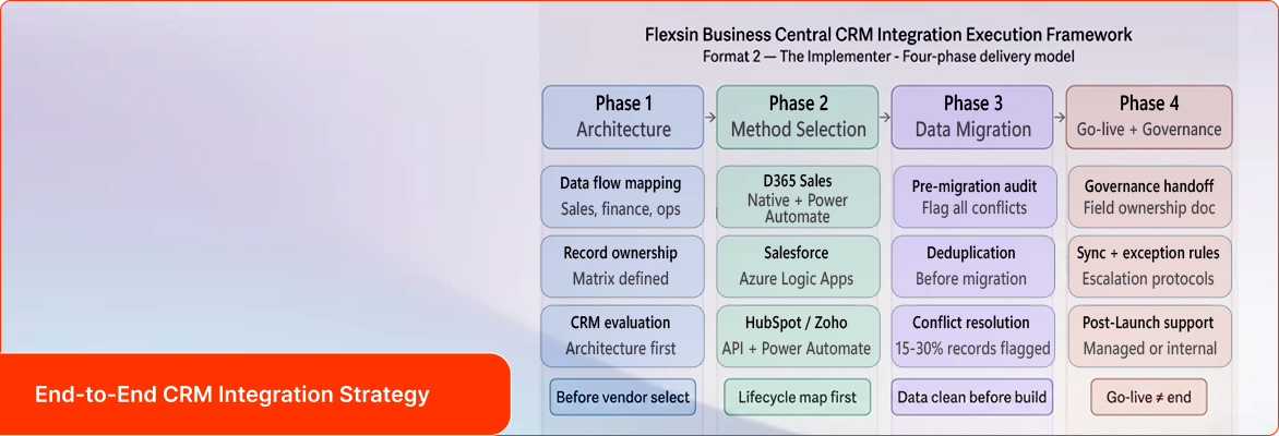 Business central ERP manufacturing solutions utilizing digital factory technology | Flexsin