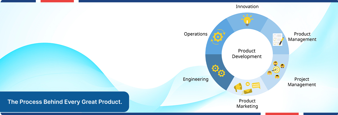 Six-stage product development strategy process for successful product delivery.