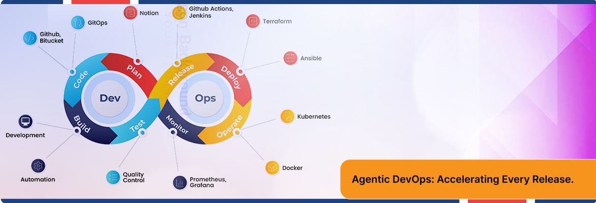 Agentic DevOps architecture enabling faster releases, improved reliability, and intelligent operations.
