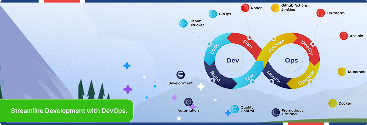 Automated software delivery pipeline highlighting DevOps automation benefits.