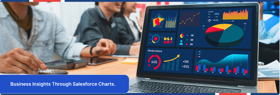 Salesforce report charts visualizing sales trends, KPI performance, and marketing insights.