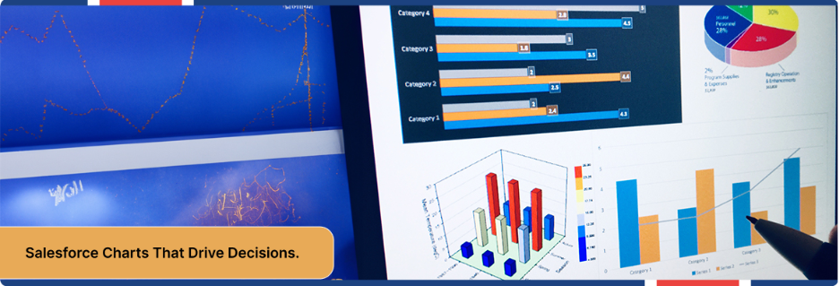 Salesforce report charts displaying business performance graphs and real-time analytics data.