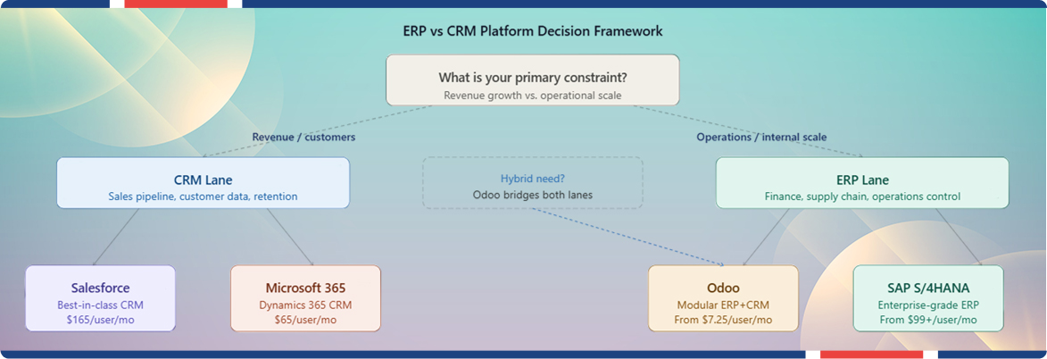 Business management software helping a diverse team collaborate on project planning.