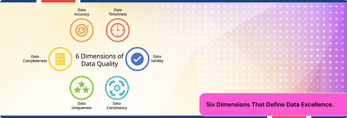 Data quality management framework showing the six essential dimensions of high-quality enterprise data.